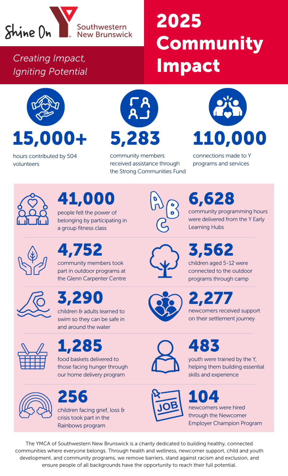2025 Community Impact Info Graphic