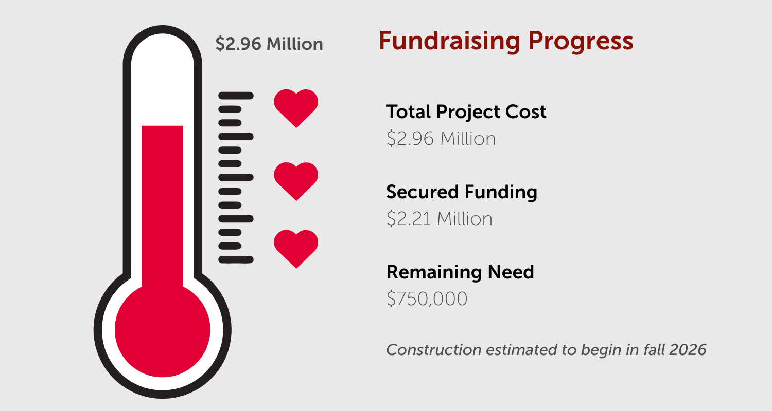 Fundraising Progress